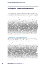Factors that contribute to community business success